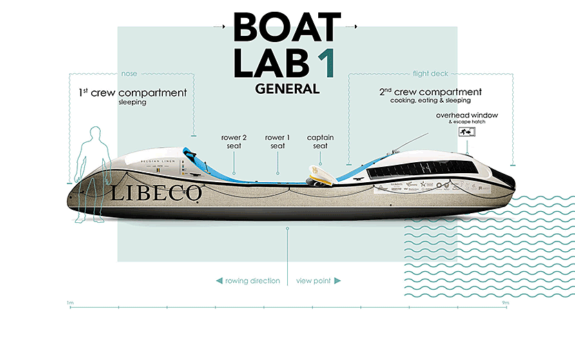 Front Row BOAT LAB 1