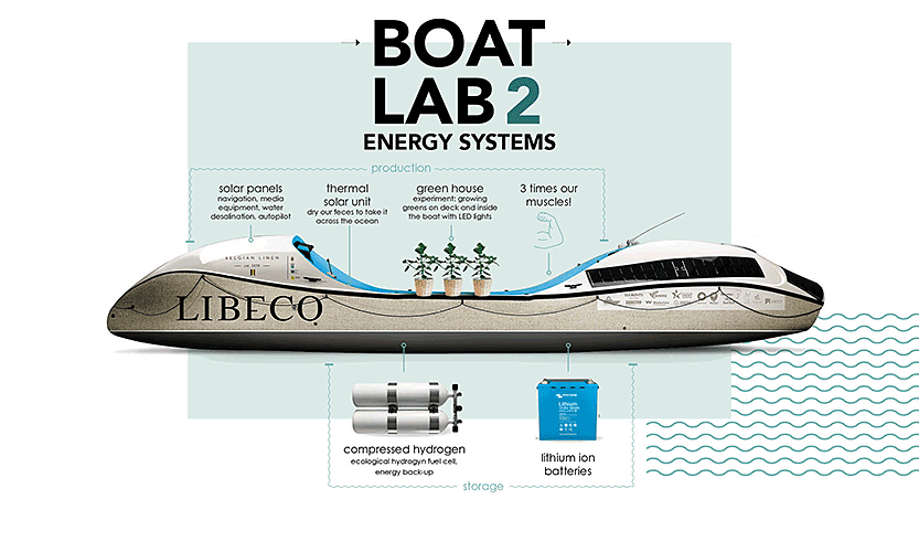 Front Row BOAT LAB 2