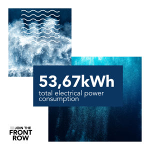 Whaleboat Join the Front Row 2022 in numbers - power consumption